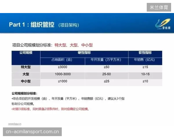中场防守型人才的选拔标准被系统化提出